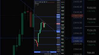 Bank nifty 2X Profit, how to trade Finnifty .#shorts