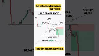 Bank nifty analysis || price action || #trading #youtubeshorts #stockmarket #shorts