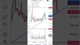 HDFC Bank Analysis//HDFC Bank Support and Resistance #shorts #viral #youtubeshorts