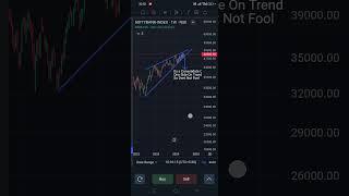 "BankNifty Election Impact Analysis 2024: Market Trends & Investment Strategies" #Election2024