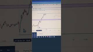 BANK NIFTY NEXT DAY ANALYSIS #viralvideo #trending #trading #bankniftypriceactiontradingstrategies