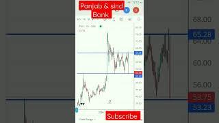 #panjab & sind Bank latest news #ytshorts #shortsfeed #niftybankniftyanalysisfortomorrow