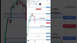 21 August Bank Nifty | Bank Nifty 21 August Prediction | Bank Nifty Tomorrow | Bank Nifty Prediction