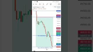 Bank Nifty dhurrate Kat rahi hai #video #short #short #viral. Rs.376000