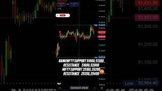 Banknifty and nifty levels for tomorrow 03 September 24   #viral#shorts#banknifty#market#ytshorts