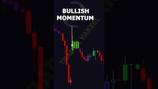 ELDER'S IMPULSE SYSTEM #shorts #candlestickpattern #trading