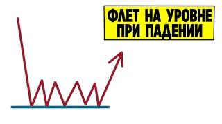 Трейдинг. Стратегия торговли на уровне.