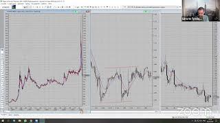 Обзор ситуации на рынке от 3 мая