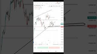 Market Analysis|| Bank Nifty|| 09/07/2024