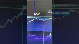 Bitcoin Bouncing To $30k?