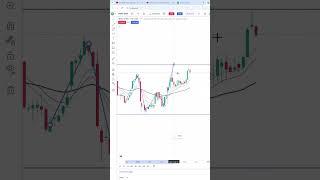 HDFC BANK WEEKLY CHART ANALYSIS #trading #stockmarket #nifty50