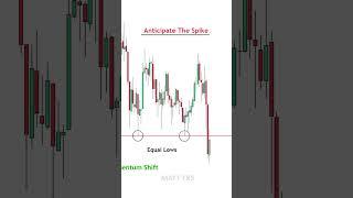 Do THIS Instead When Trading EQUAL Highs Or Lows⚠️ #shorts