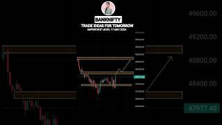 tomorrow Market Analysis BANKNIFTY #banknifty #dhan #priceaction #trading #intradaytrading