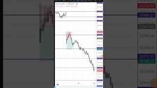 Live bank nifty & nifty options trading | 3 oct 2024 | Stocks Twin