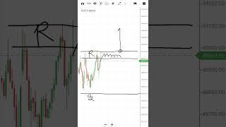 Monday Morning setup Bank Nifty (Sunday 02/06)