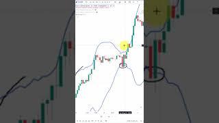 Trend Trading and Pullback Trading with the Bollinger Band (c)