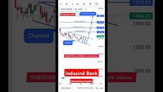 Indusind Bank analysis upcoming targets #shorts #stockanalysis #indusindbanksharenewstoday