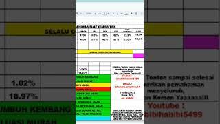 AMFG BNGA Q2 layak invest? Klik link paling bawah untuk selengkapnya