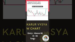 Karur Vysya Bank #stockmarket #shorts