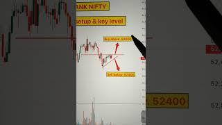 BANKNIFTY chart and analysis | live trading | #Banknifty #intradaytrading #daytrading