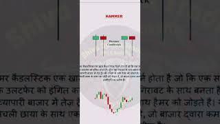 Inverted Hammer Pattern Strategy On Live Market ...... 