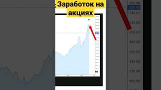 Как заработать на акциях? Со 100$ в 20000$ #какзаработатьнаакциях #заработокнаакциях