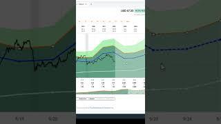 Tyson Foods (TSN) FAST Graphs Stock Analysis #shorts