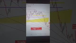 share market Trading Psychology with Price Action #shortvideo