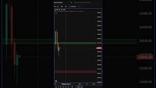 Bank nifty 2X Profit, how to trade nifty .#shorts