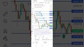 BANK NIFTY #bank #nifty50 #midcap #sensex #share #nifty #sensexniftyindex #bankex #finnifty #5th jun