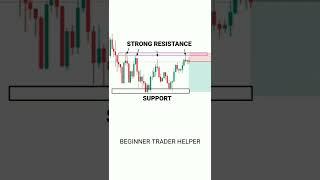 SIMPLE SETUP SE 102% PROFIT IS TARHA KRE #tradingview | Stock | Market | crypto | Trading | #shorts