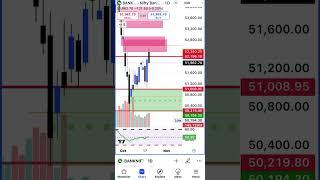 Bank nifty daily analysis prediction for tomorrow #capitalmarkets #trading #bankniftyoptions