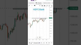 Hdfc bank stock analysis||breakout stock||Swing trading||Indian share market