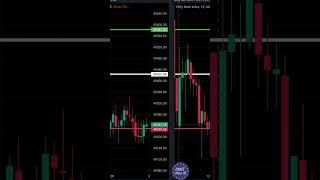 #banknifty #bankniftyprediction #bankniftyanalysis #stockmarket #sharemarket #tradingvideo #trading