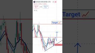 BANDHAN BANK - EQ(D) ANALYSIS DATE 17/10/2024 #shrot #shortvideo #viralvideo #tradingview #ytshorts