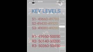 # BANK NIFTY  EXPIRY ANALYSIS #stockmarket #trading