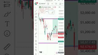 bank nifty marketing view#youtubeshorts #music #trading #viralshort #popular