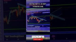 banknifty 15 min , #trading #youtubeshorts #youtube #stockmarket