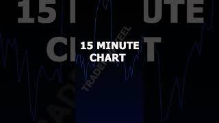 MOMENTUM INDICATOR #shorts #trading #candlestickpattern