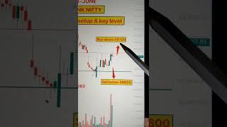 BANKNIFTY chart and analysis | live trading | #Banknifty #intradaytrading #daytrading