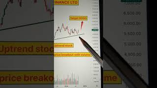 BANKNIFTY chart and analysis | live trading | #Banknifty #intradaytrading #daytrading