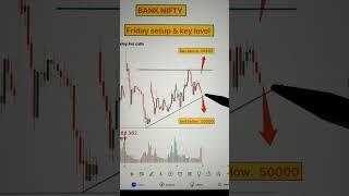 BANKNIFTY chart and analysis | live trading | #Banknifty #intradaytrading #daytrading