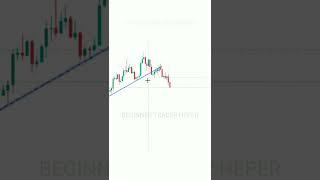 TRADING MISTAKES JO APKO NHI KRNA HAI #tradingview | Stock | Market | crypto | Trading | #short