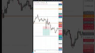 Live bank nifty & nifty option trading | 8 nov 2024 | Stocks Twin