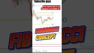 Bank nifty shorts || price action || #trading #stockmarket #youtubeshorts #shorts