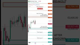 2 July Bank Nifty | Bank nifty Tomorrow Prediction | Bank nifty 2 July Prediction