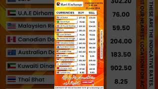 Currency Exchange Rate | Date 3-June-2024 #raviexchange #dollar #dirham #euro #riyal #pound