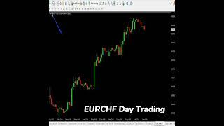 EURCHF Price Prediction: What's your guys suggestion for me to trade now??