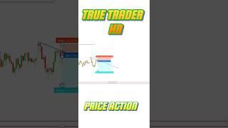 Bank nifty analysis || price action || #shorts #short #stockmarket #youtubeshorts #viralvideo