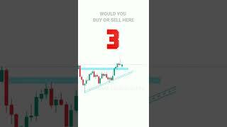 PRICE ACTION SE BIG PROFIT ESE KRE #tradingview | Stock | Market | crypto | Trading | #shorts